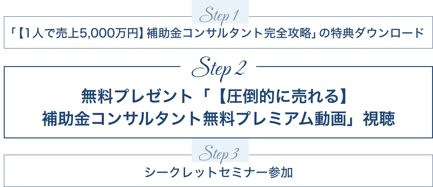 無料プレゼント「【圧倒的に売れる】補助金コンサルタント無料プレミアム動画」視聴